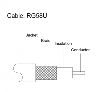 Coax Cable - RG58U